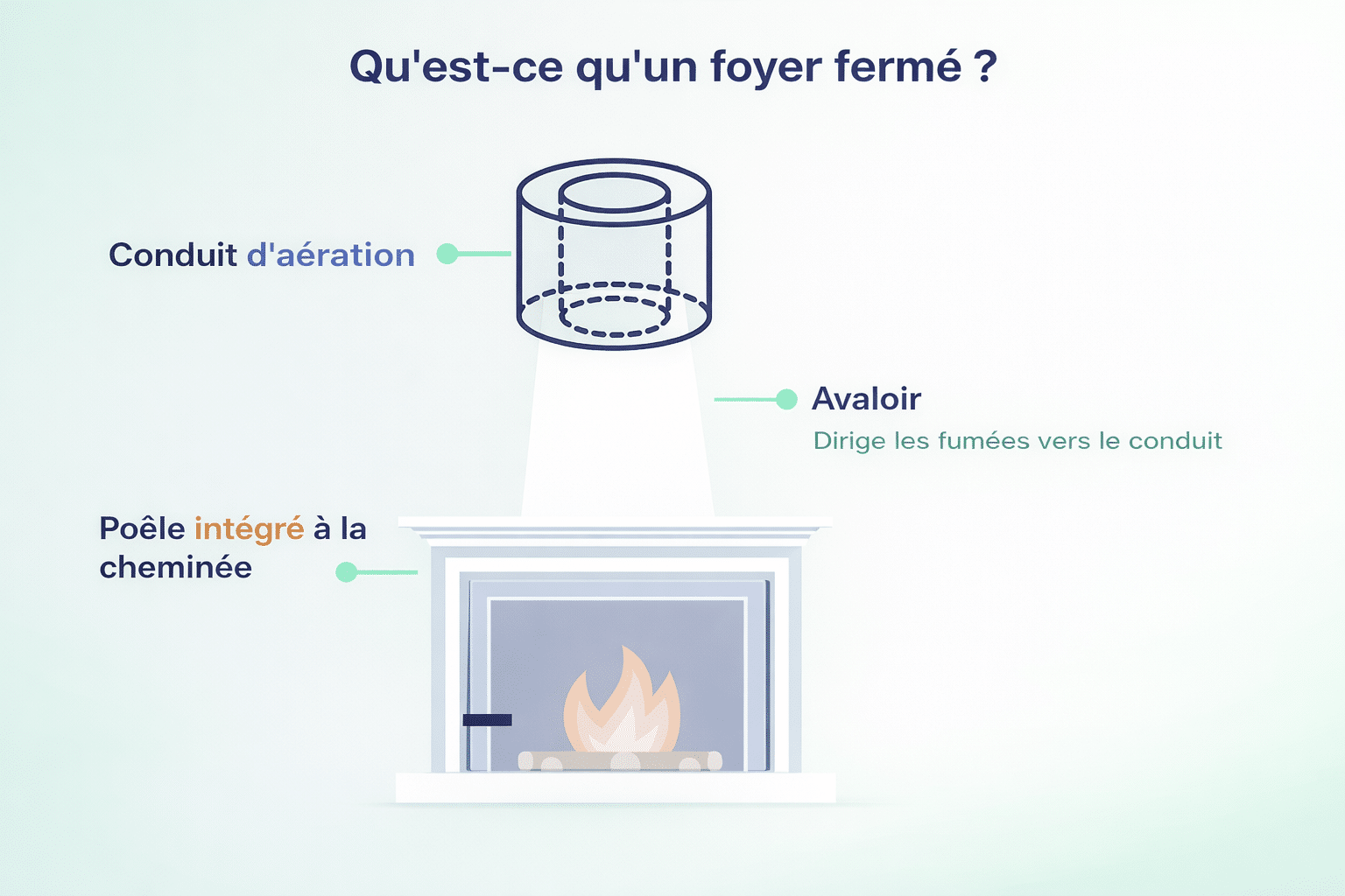 Infographie foyer fermé