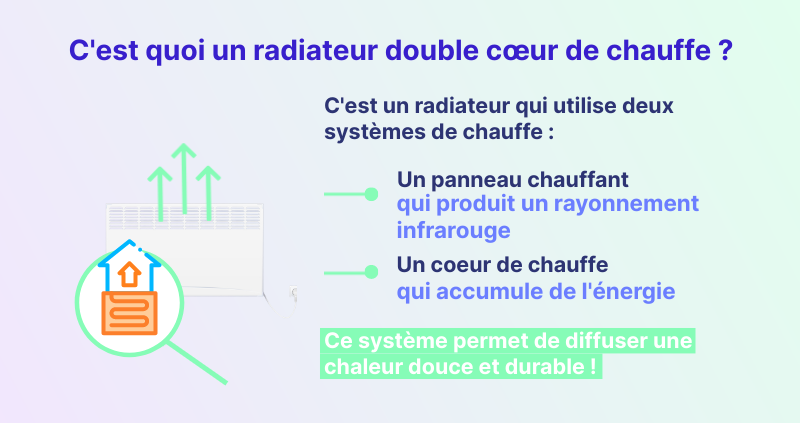 infographie radiateur double coeur