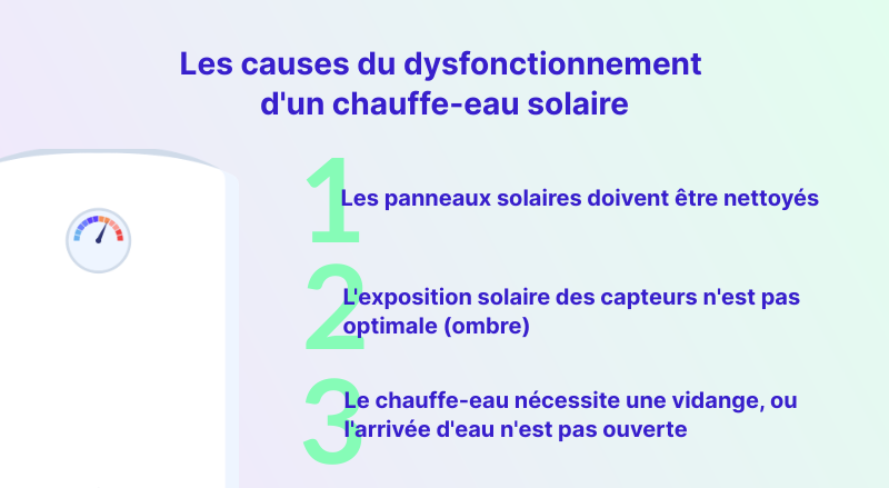 Infographie : pourquoi mon chauffe-eau solaire ne chauffe plus