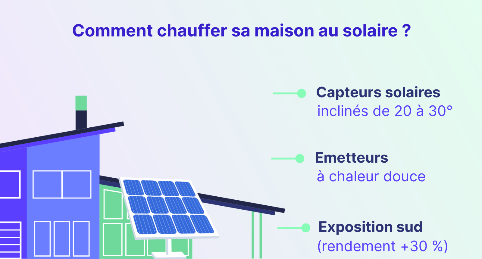 comment chauffer sa maison au solaire