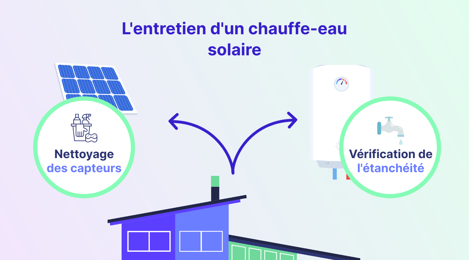 Infographie : quel entretien pour un chauffe-eau solaire