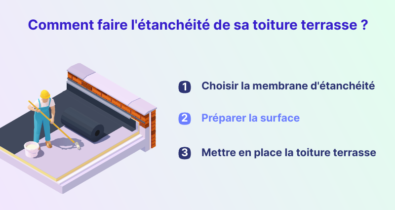 comment faire l