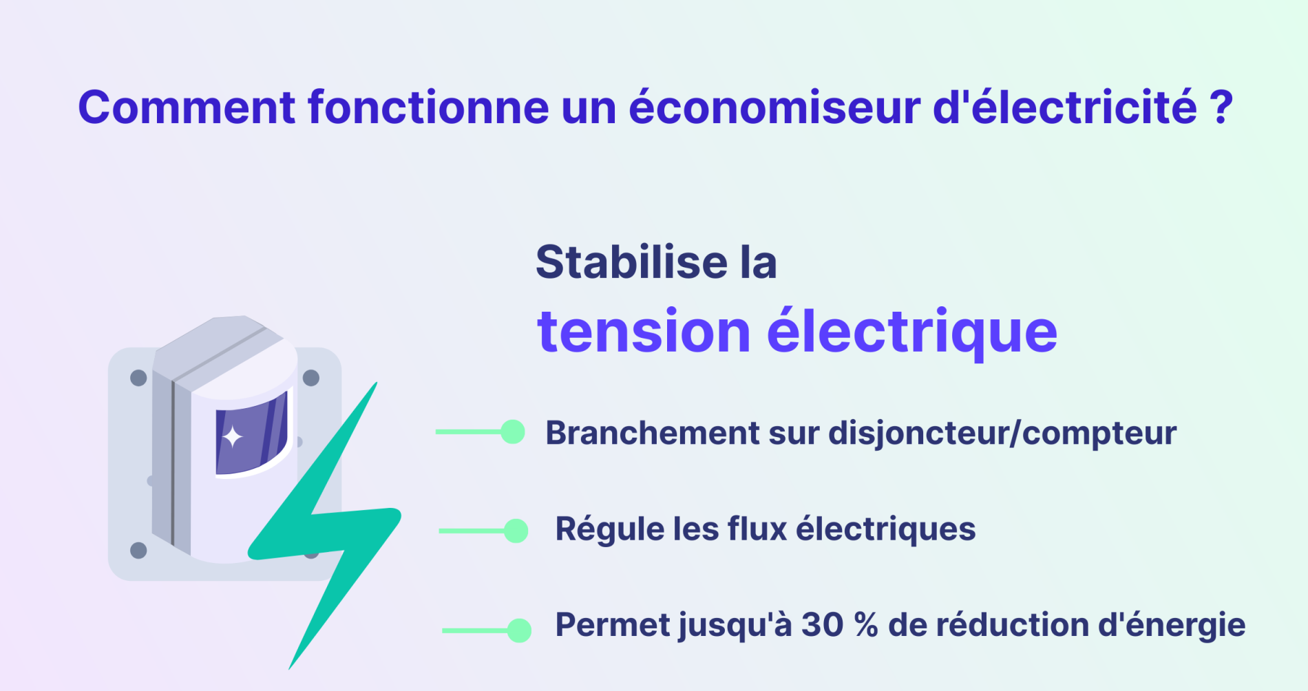 Comment fonctionne un économiseur d