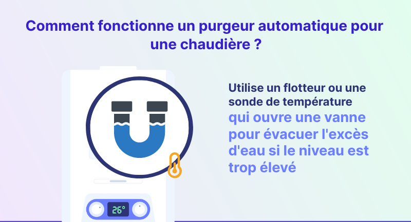 Infographie : comment fonctionne un purgeur automatique pour une chaudière ?