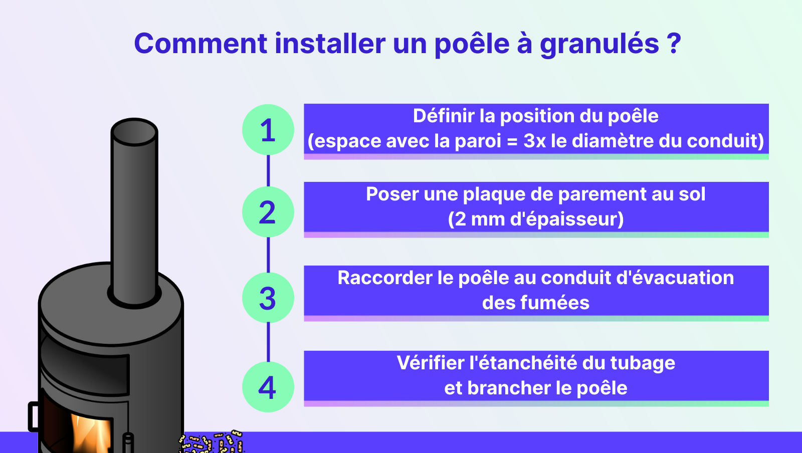 comment installer un poêle à granulés