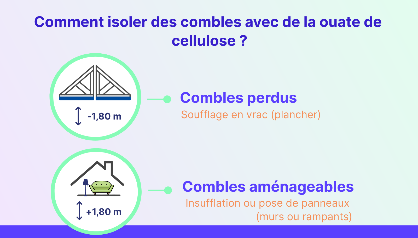 Infographie : comment isoler des combles avec de la ouate de cellulose ?