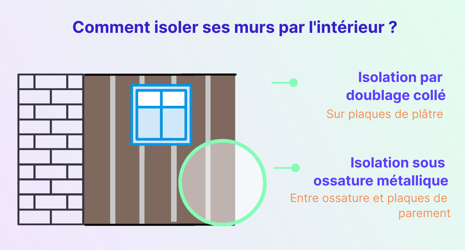 comment isoler les murs par l