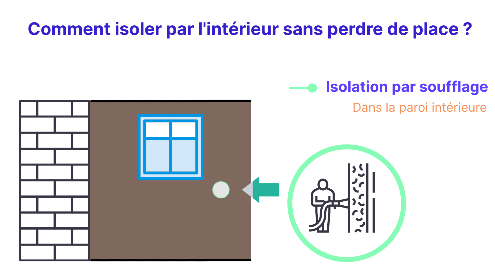 comment isoler un mur par l