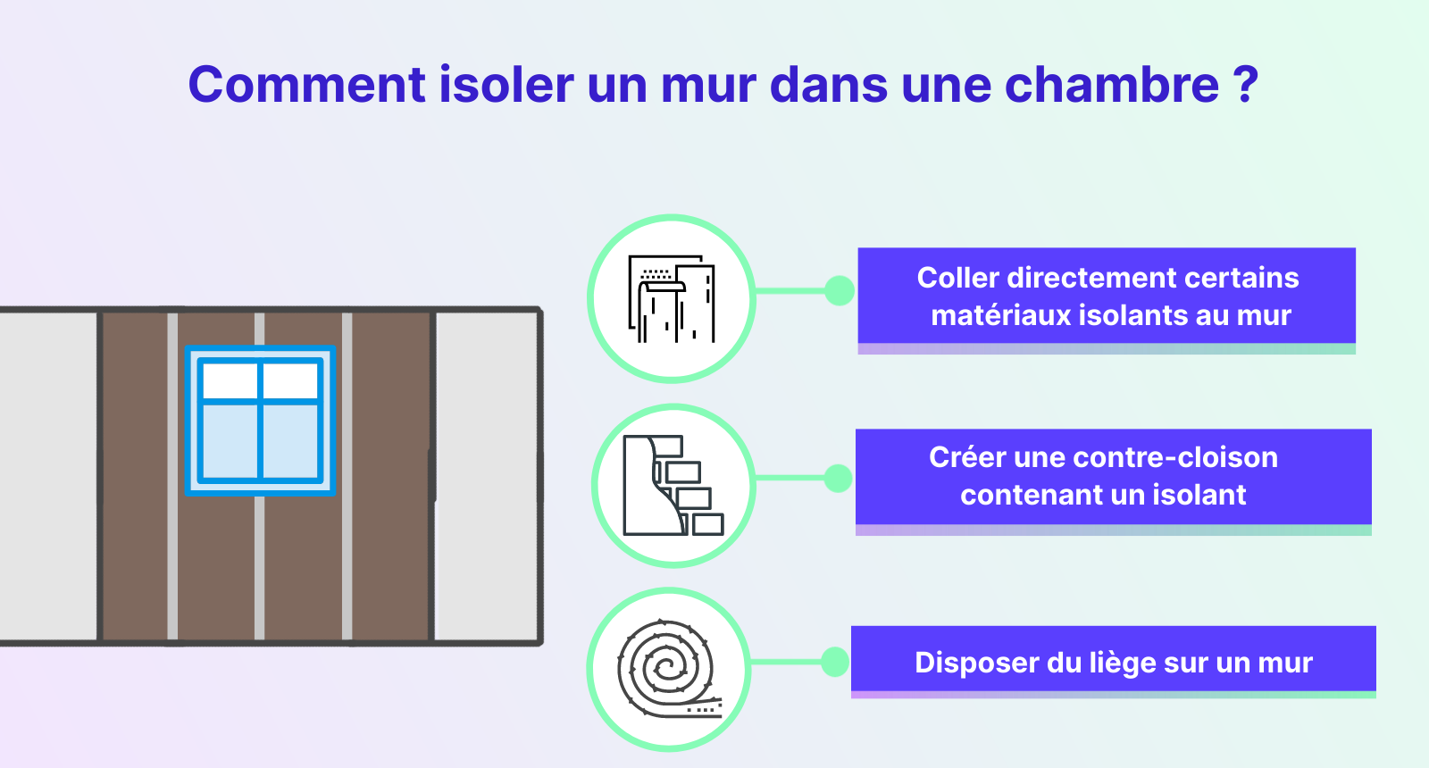 comment isoler un mur dans une chambre