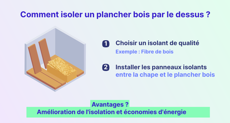 comment isoler un plancher bois par le dessus