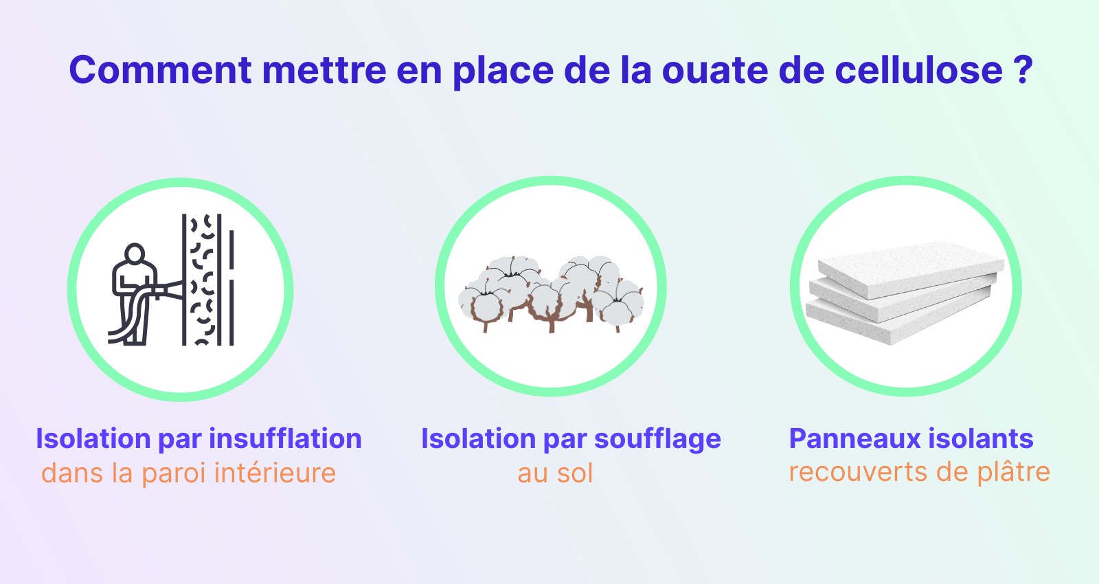 Infographie : comment mettre en place de la ouate de cellulose