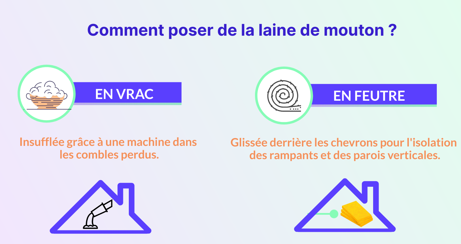 comment poser de la laine de mouton