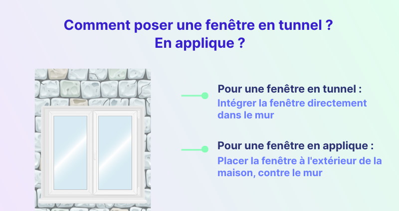 infographie : comment poser une fenêtre en tunnel et en applique ?