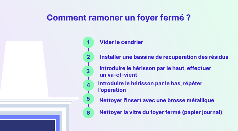 comment ramoner un foyer fermé