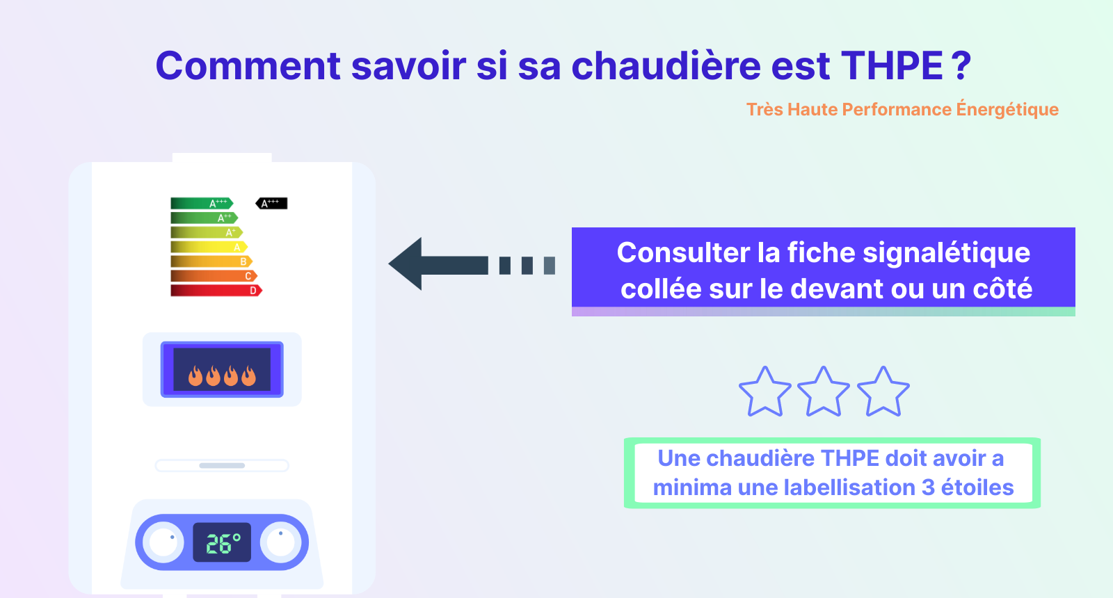 comment savoir si sa chaudière est THPE