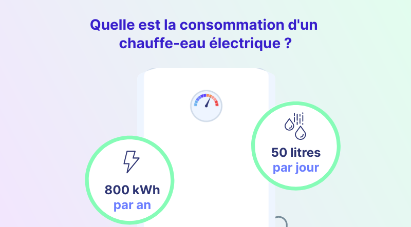 Infographie : quelle est la consommation d'un chauffe-eau électrique ?