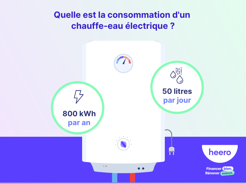 Quelle est la consommation d'un chauffe-eau électrique ?