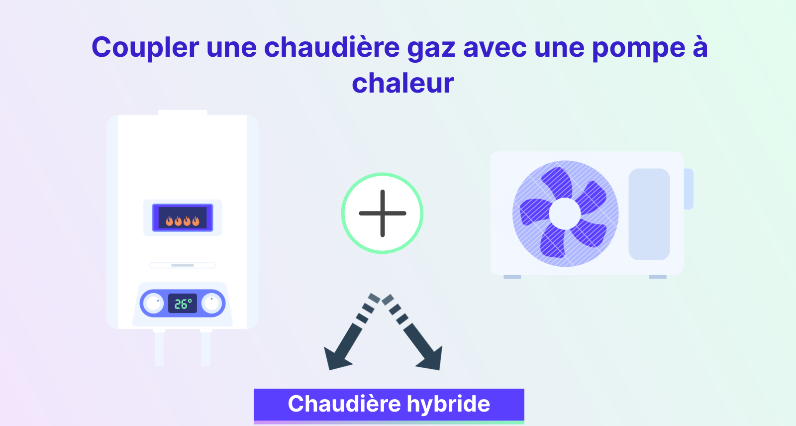 coupler une chaudière gaz avec une pompe à chaleur, c