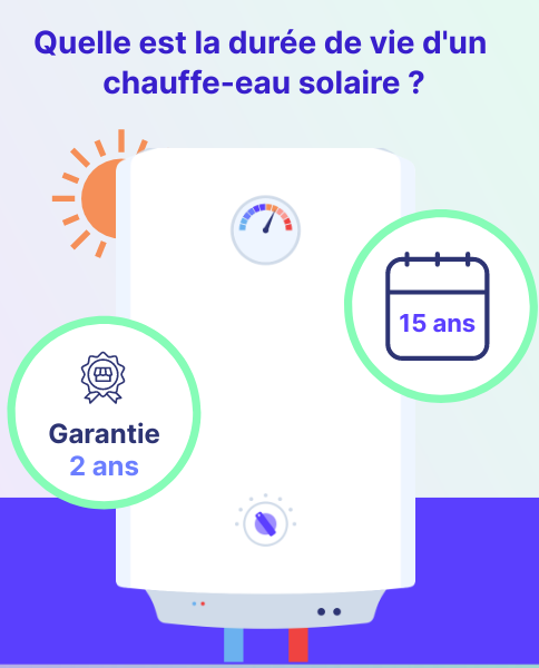 Infographie : quelle est la durée de vie d'un chauffe eau solaire ?