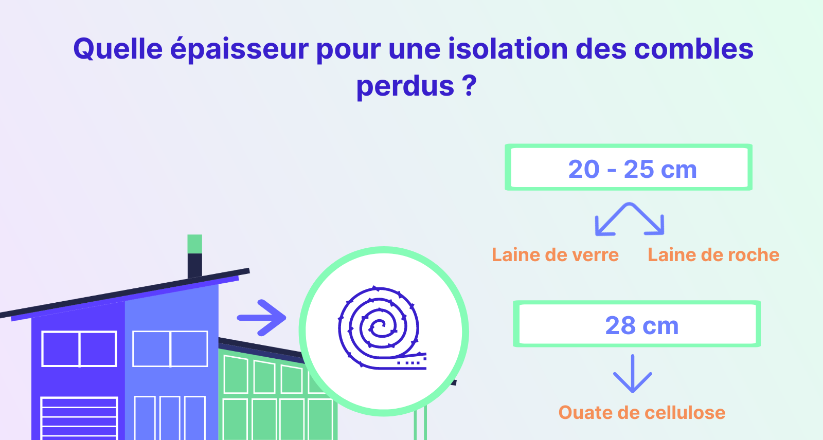quelle épaisseur pour une isolation des combles perdus