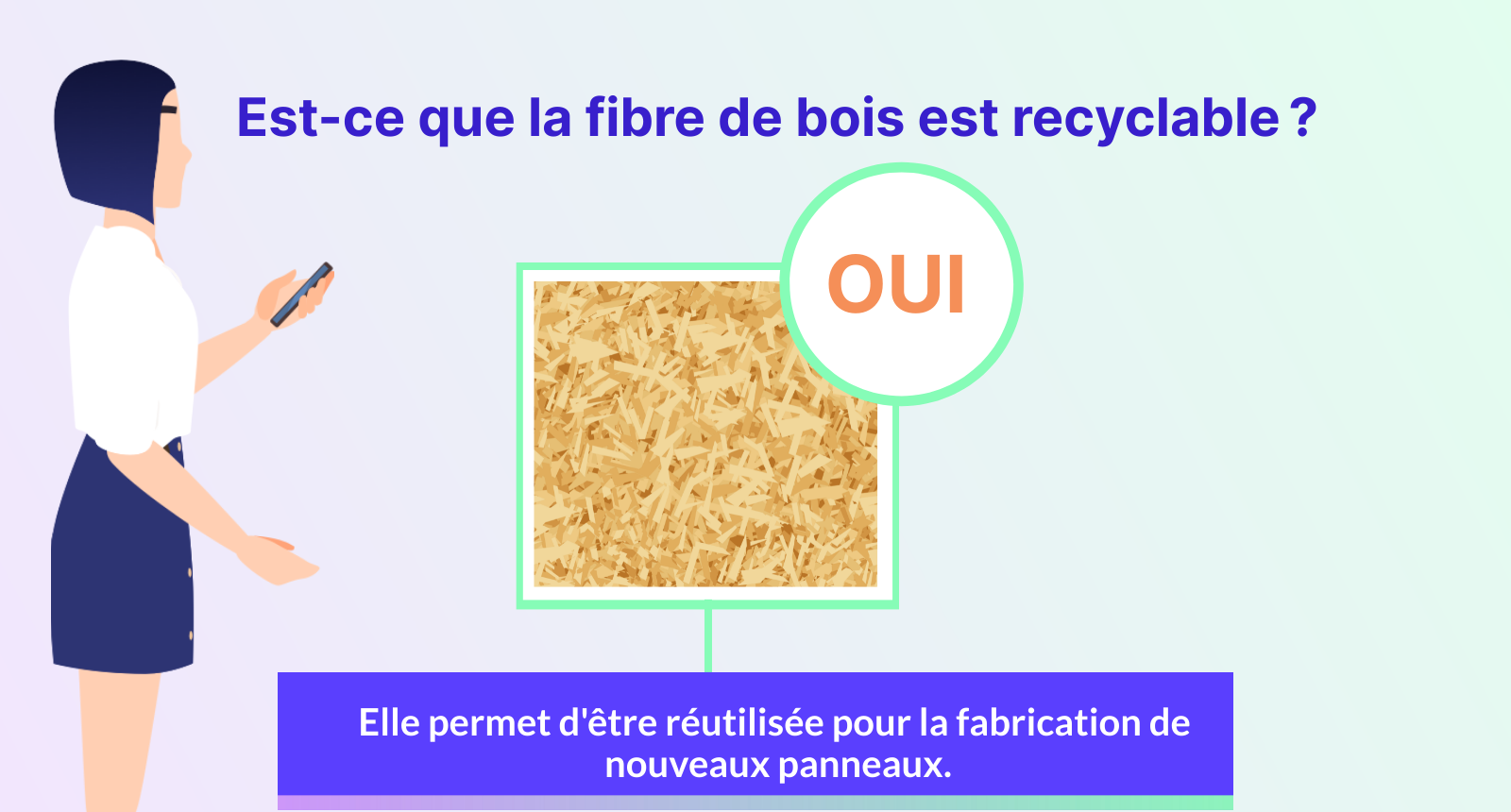 est-ce que la fibre de bois est recyclable