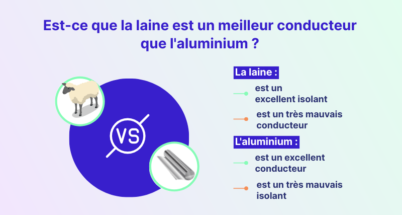 Infographie : Est-ce que la laine est un meilleur conducteur que l'aluminium