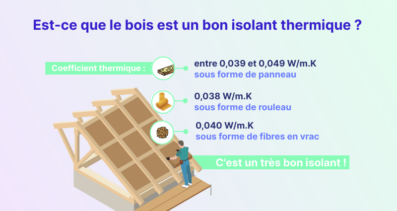 Est-ce que le bois est un bon isolant thermique