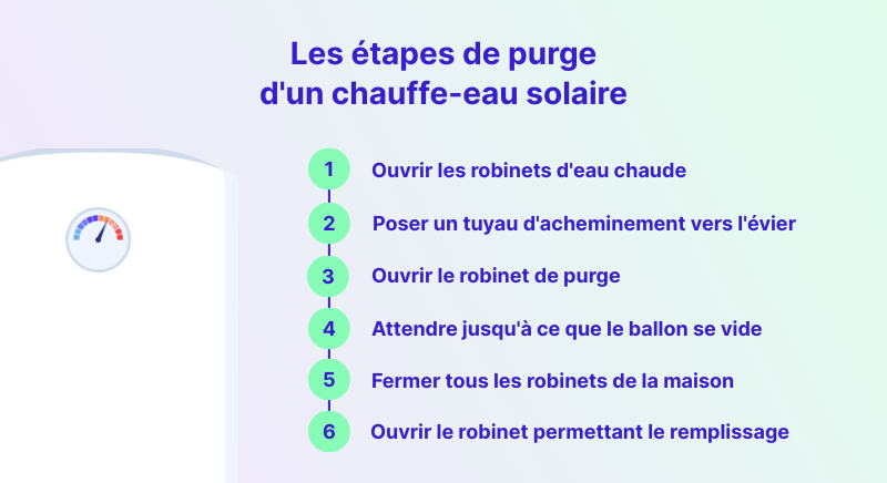 Infographie : comment purger un chauffe-eau solaire