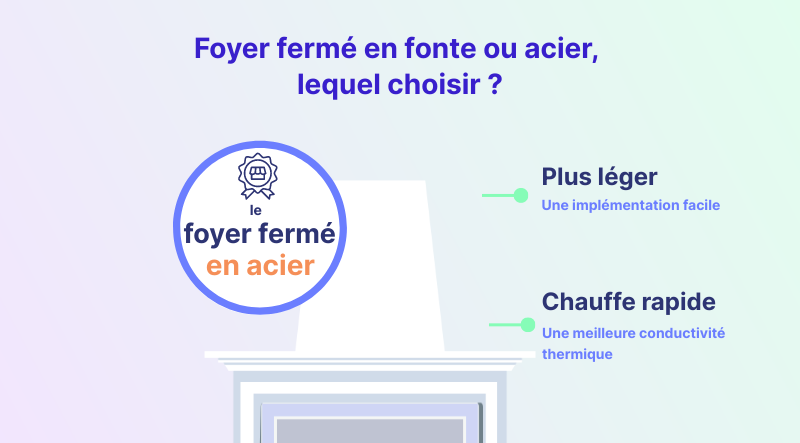 foyer fermé fonte ou acier, que choisir