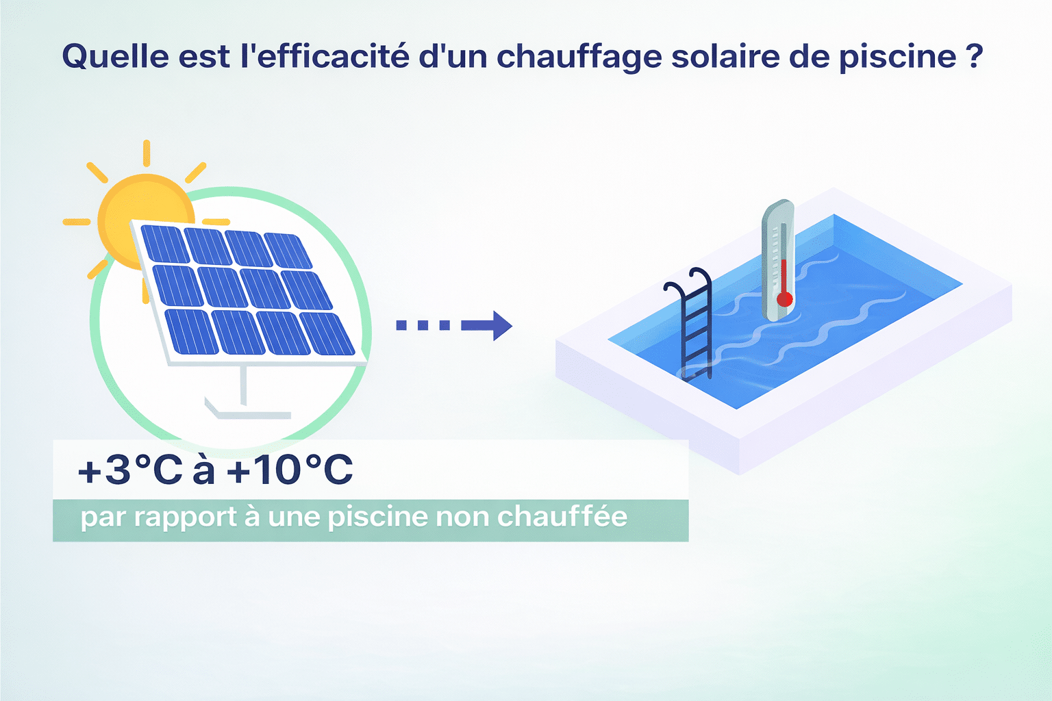Infographie pour image chauffage piscine
