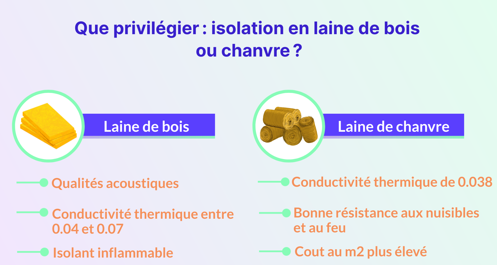 que privilégier : isolation en laine de bois ou chanvre