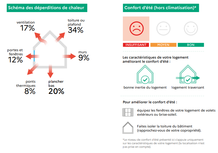 Nouveaux indicateurs du DPE