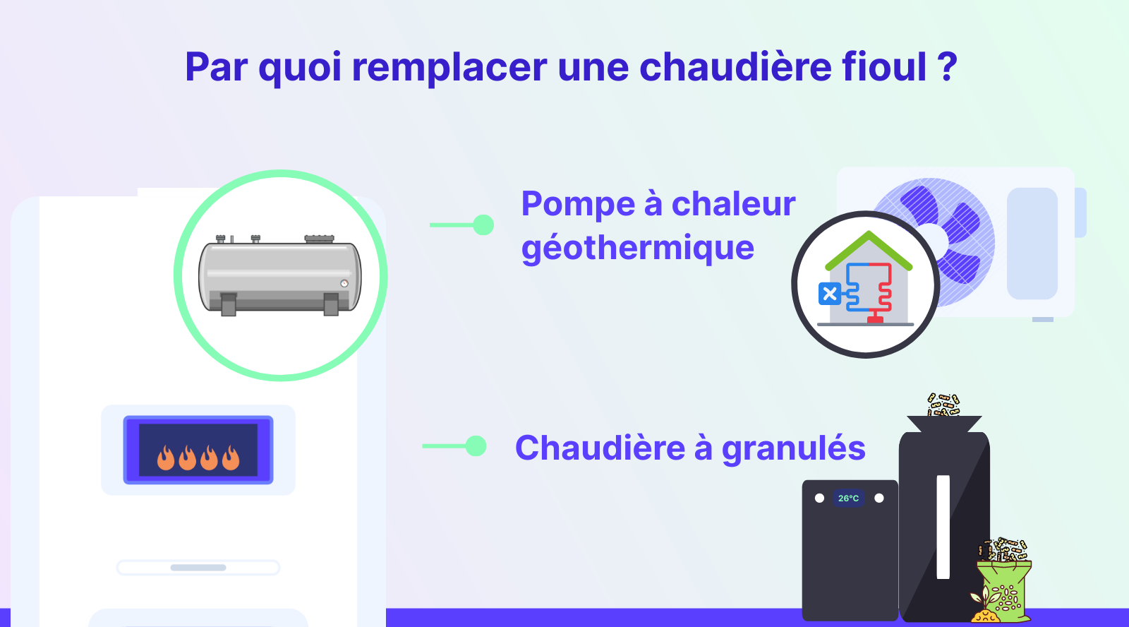 Infographie : par quoi remplacer une chaudière fioul ?