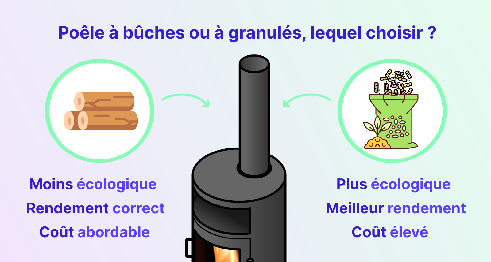 poêle à bûches ou à granulés, lequel choisir
