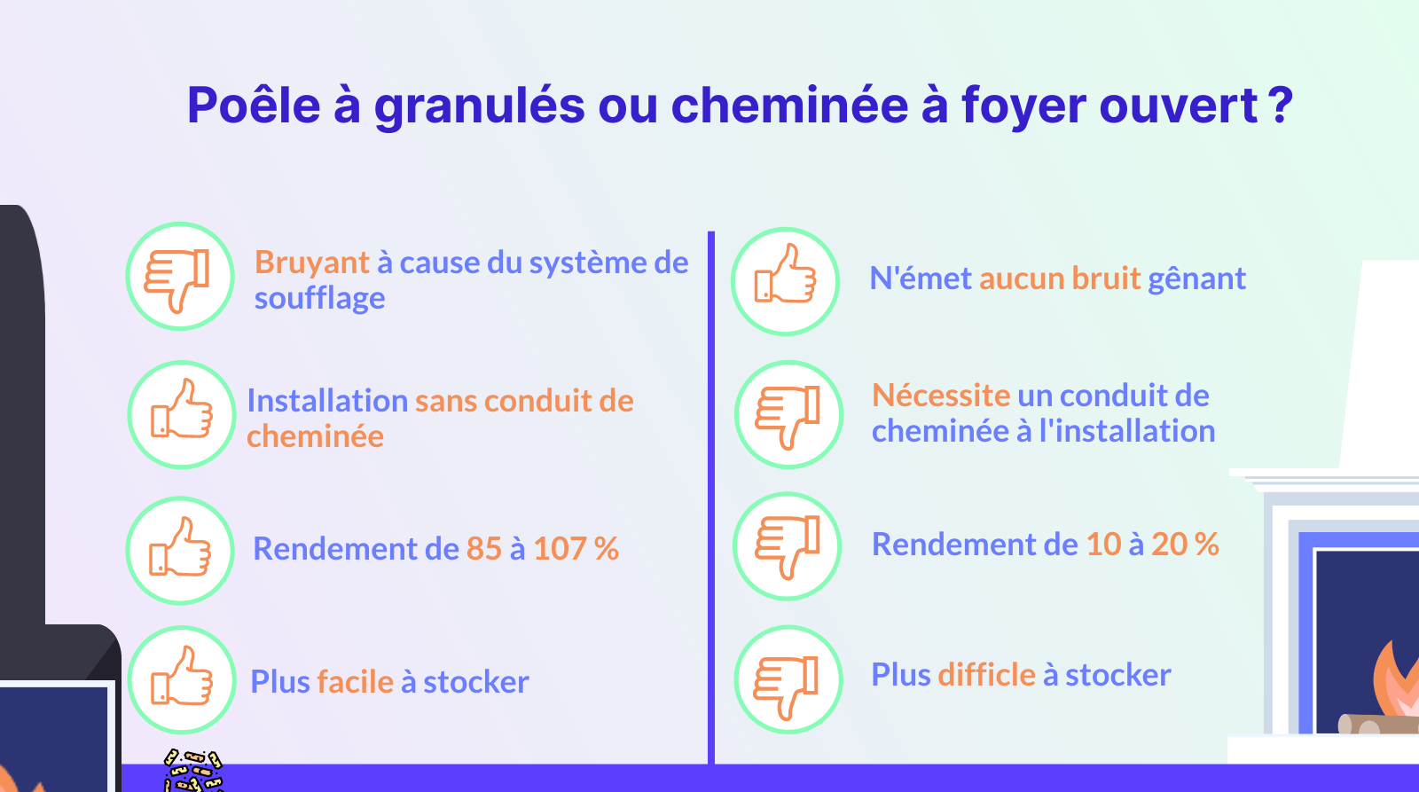 poêle à granulés ou cheminée, lequel choisir