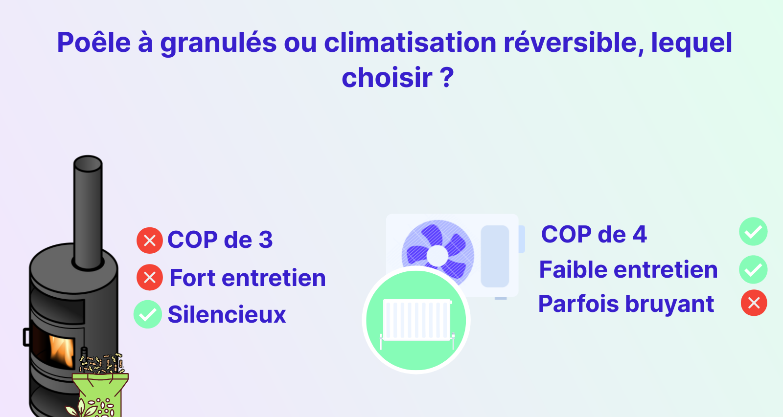 poêle à granulés ou climatisation réversible, lequel choisir