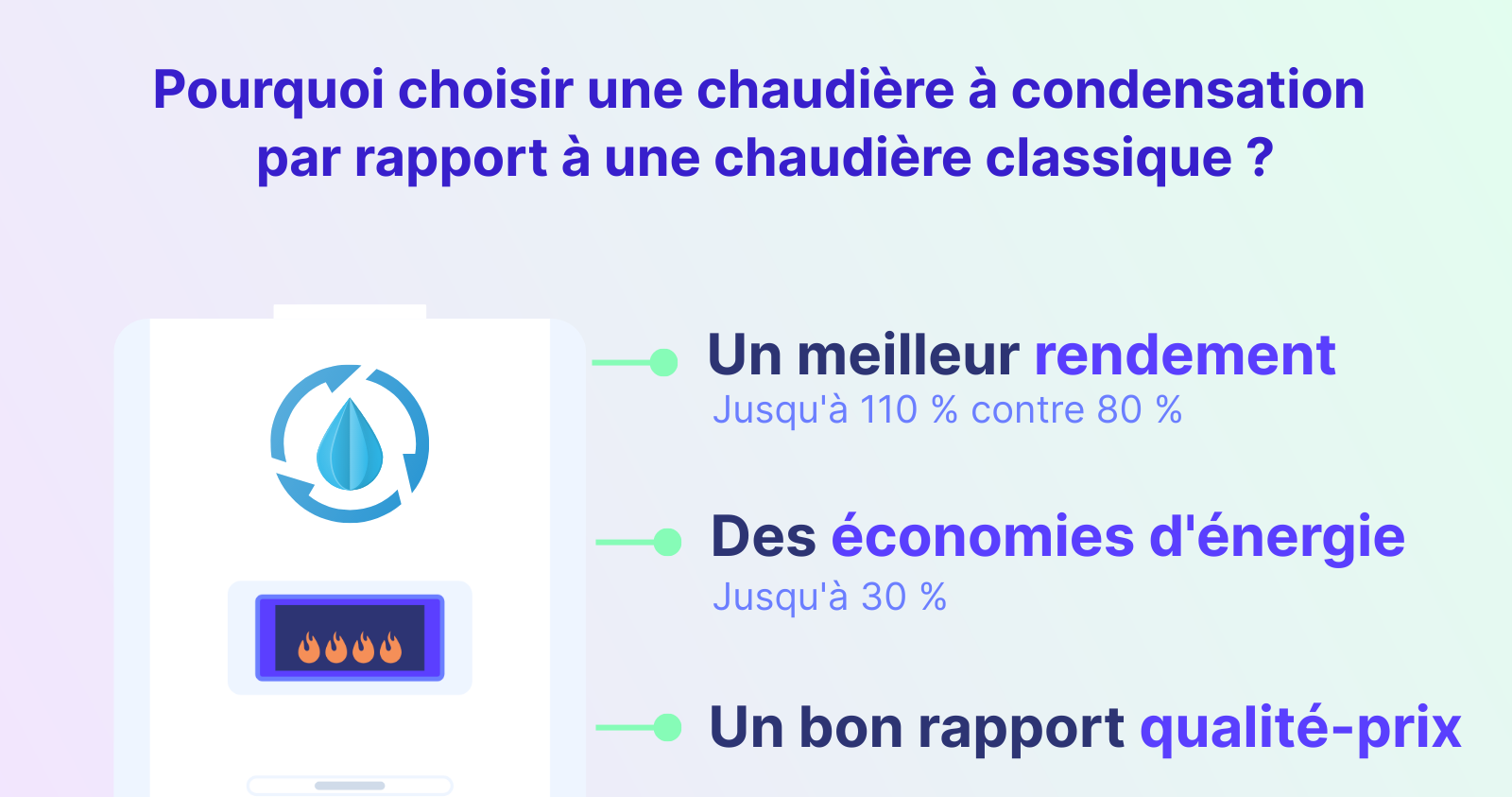 pourquoi choisir une chaudière à condensation au lieu d'une chaudière classique