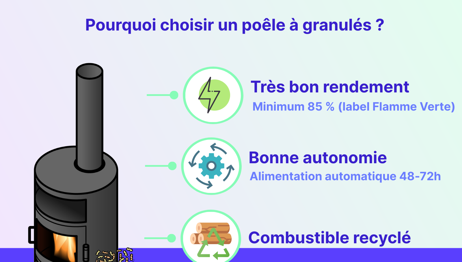 pourquoi choisir un poêle à granulés