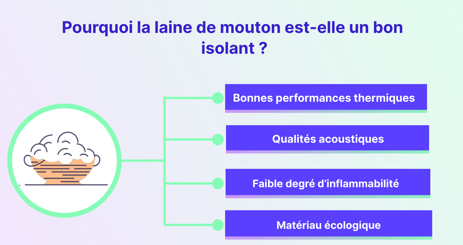 pourquoi la laine de mouton est-elle un bon isolant