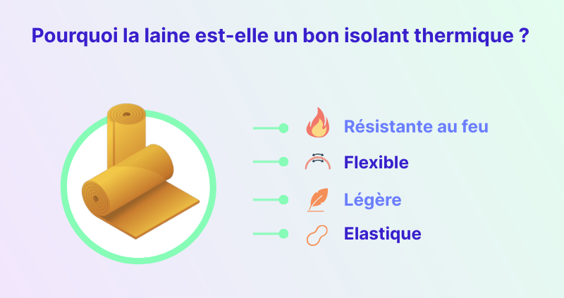 Pourquoi la laine est-elle un bon isolant thermique
