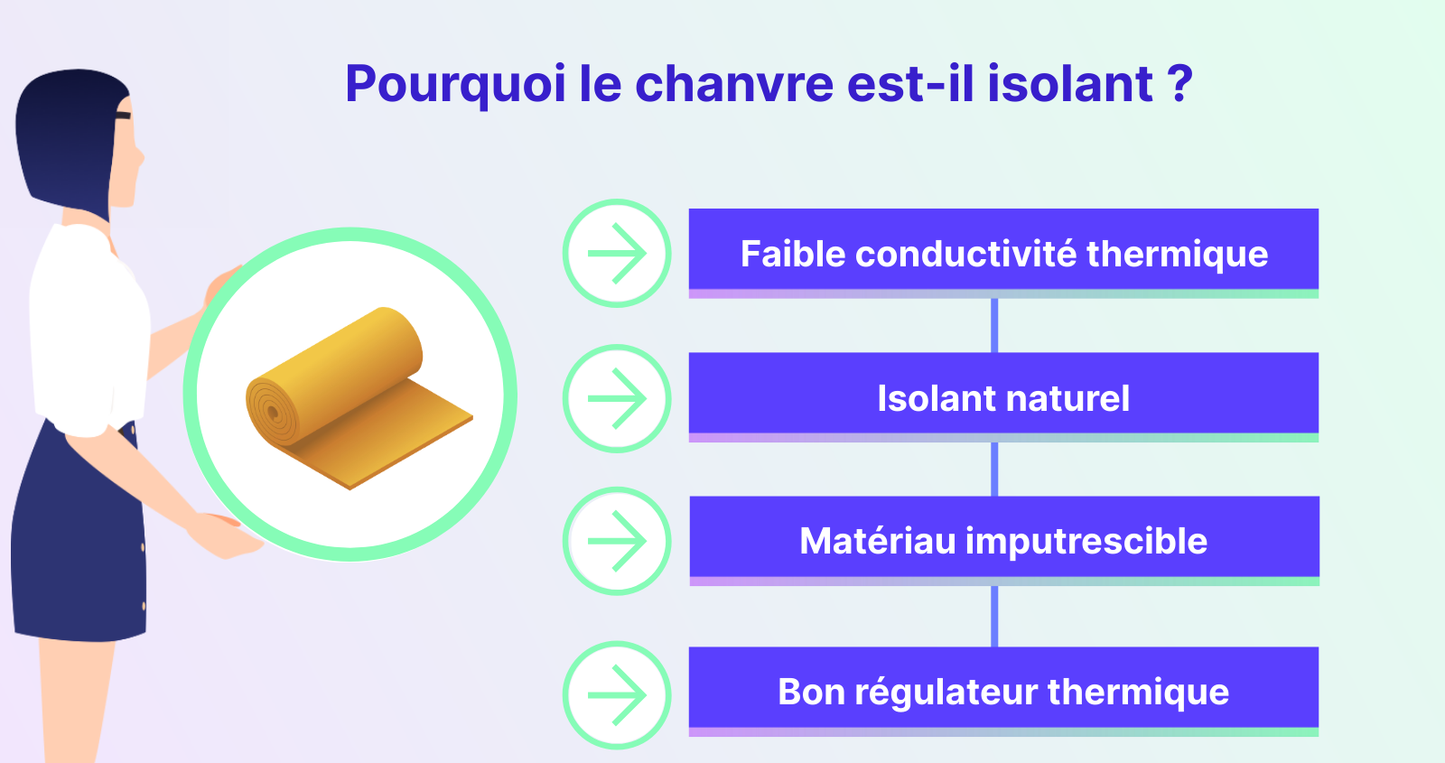 pourquoi le chanvre est-il isolant