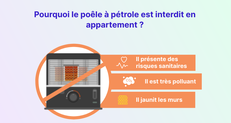 Pourquoi le poêle à pétrole est-il interdit en appartement