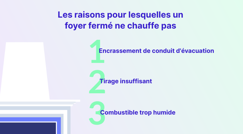 pourquoi un foyer fermé ne chauffe pas