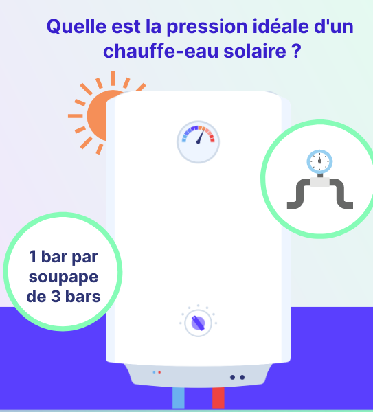 Infographie : quelle est la pression idéale pour un chauffe-eau solaire ?