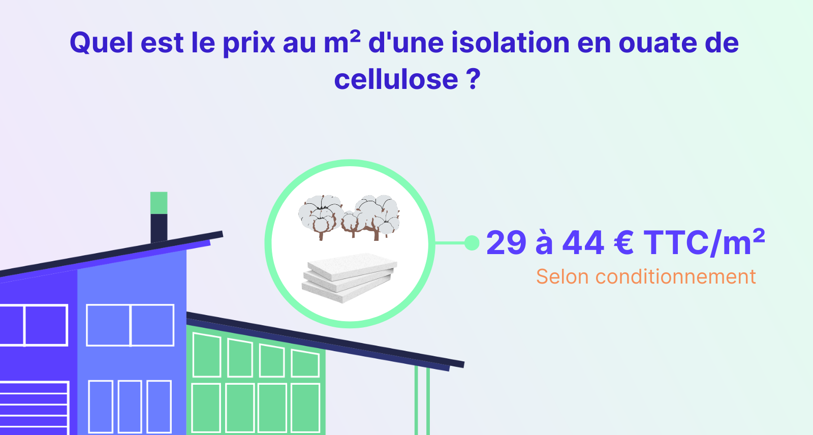 Quel est le prix au m² de la ouate de cellulose