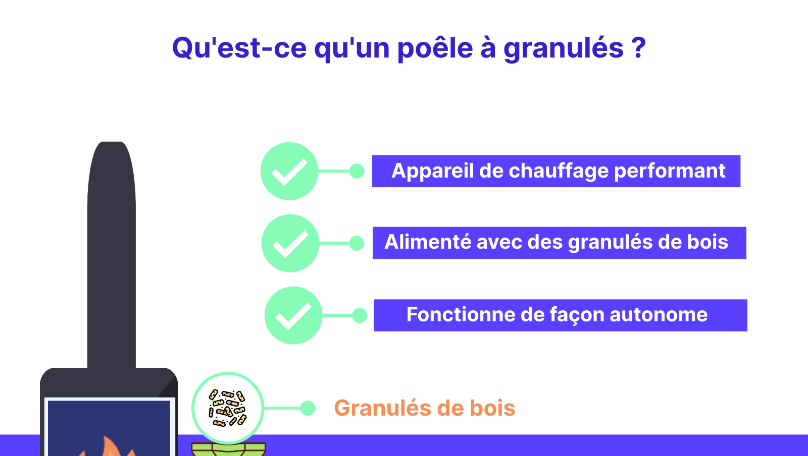 qu-est-ce-qu-un-poele-granules