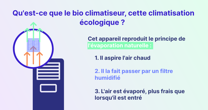 qu-est-ce-que-le-bioclimatiseur