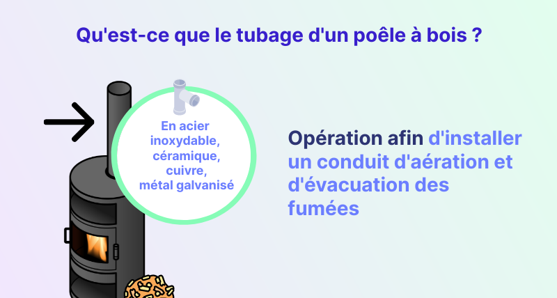 Infographie : qu'est-ce que le tubage d'un poêle à bois ?