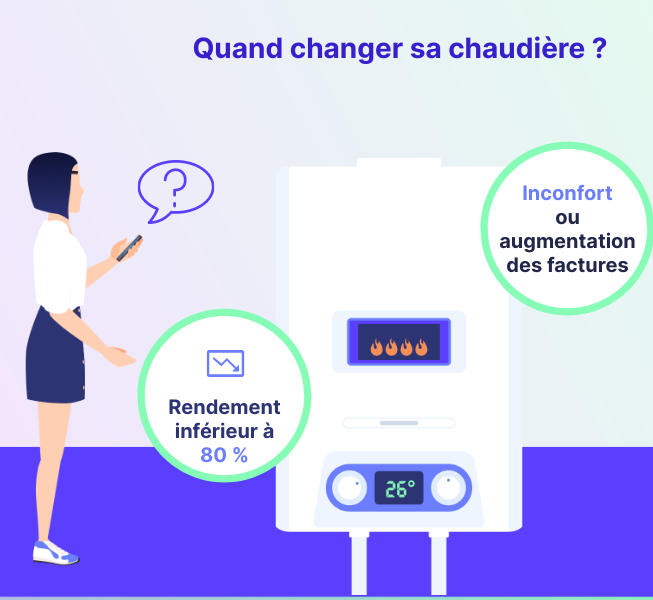 quand changer sa chaudière