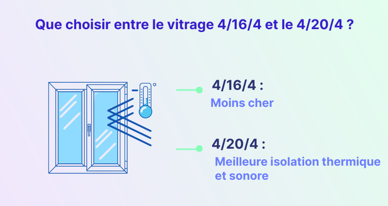 que choisir entre le vitrage 4/16/4 et le 4/20/4
